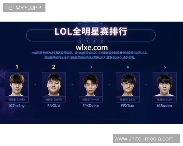 王者荣耀最新速度排行榜揭晓FPX荣登第四名引发热议