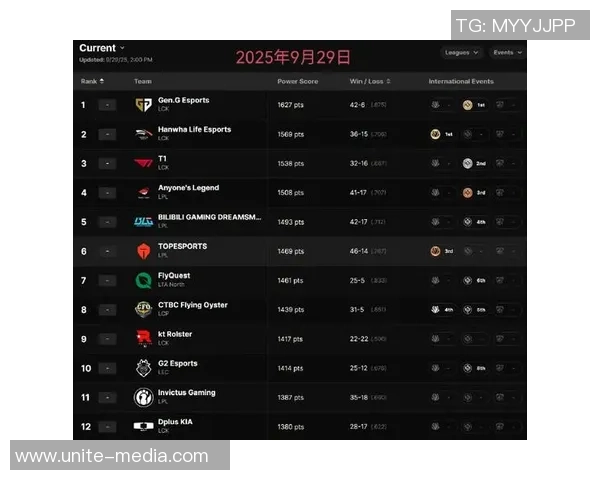 英雄联盟最新状态排行榜揭晓TES战队荣登第三名引发关注 英雄联盟最新状态排行榜揭晓TES战队荣登第三名引发关注