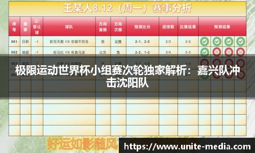 极限运动世界杯小组赛次轮独家解析：嘉兴队冲击沈阳队