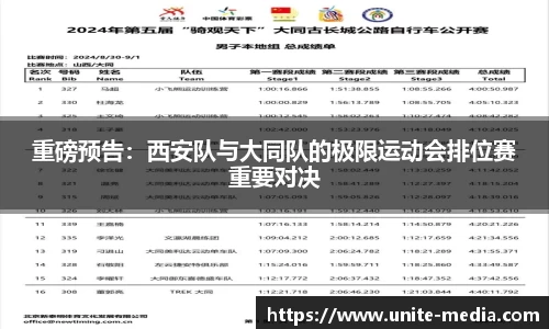 重磅预告：西安队与大同队的极限运动会排位赛重要对决